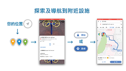 探索及導航到附近設施.1.點擊您的位置.2.點選所需地標.3.即可查看詳情.4.如要使用路線導航，點擊路線或開始按鈕，然後根據地圖指示到達目的地